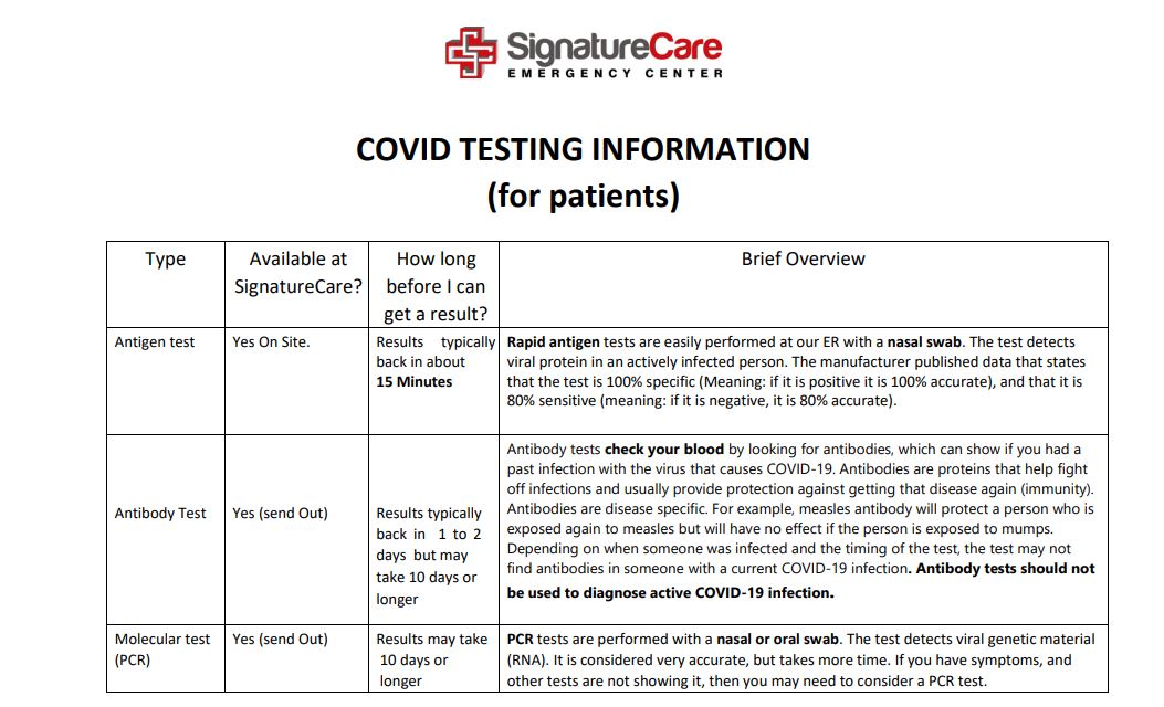 CDC Coronavirus COVID19 Self Checker