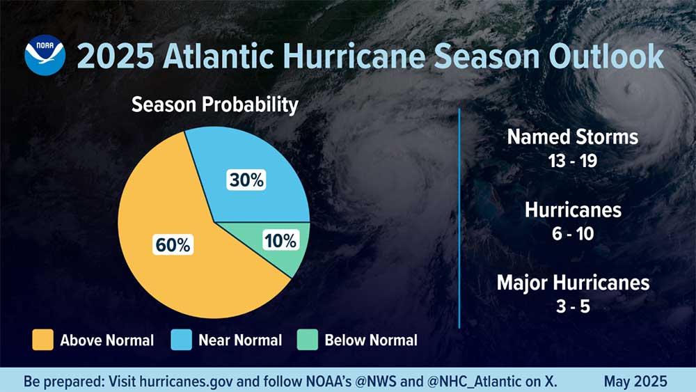 2025 NOAA Atlantic Hurricane predictions